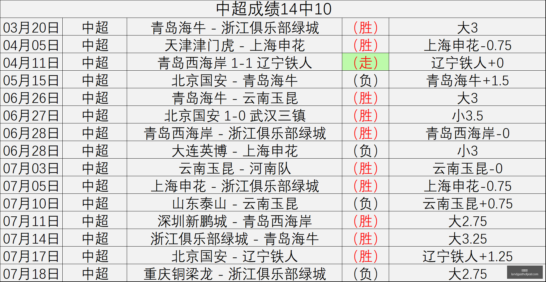 崔永熙首秀,前瞻,篮网新赛季,博万体育平台,博万体育登录,博万体育网址,博万体育App下载