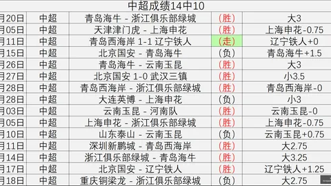 崔永熙首秀前瞻：篮网新赛季季前赛行程一览